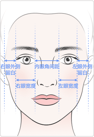 五眼测试