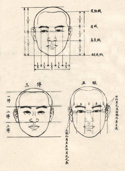 素描三庭五眼的画法